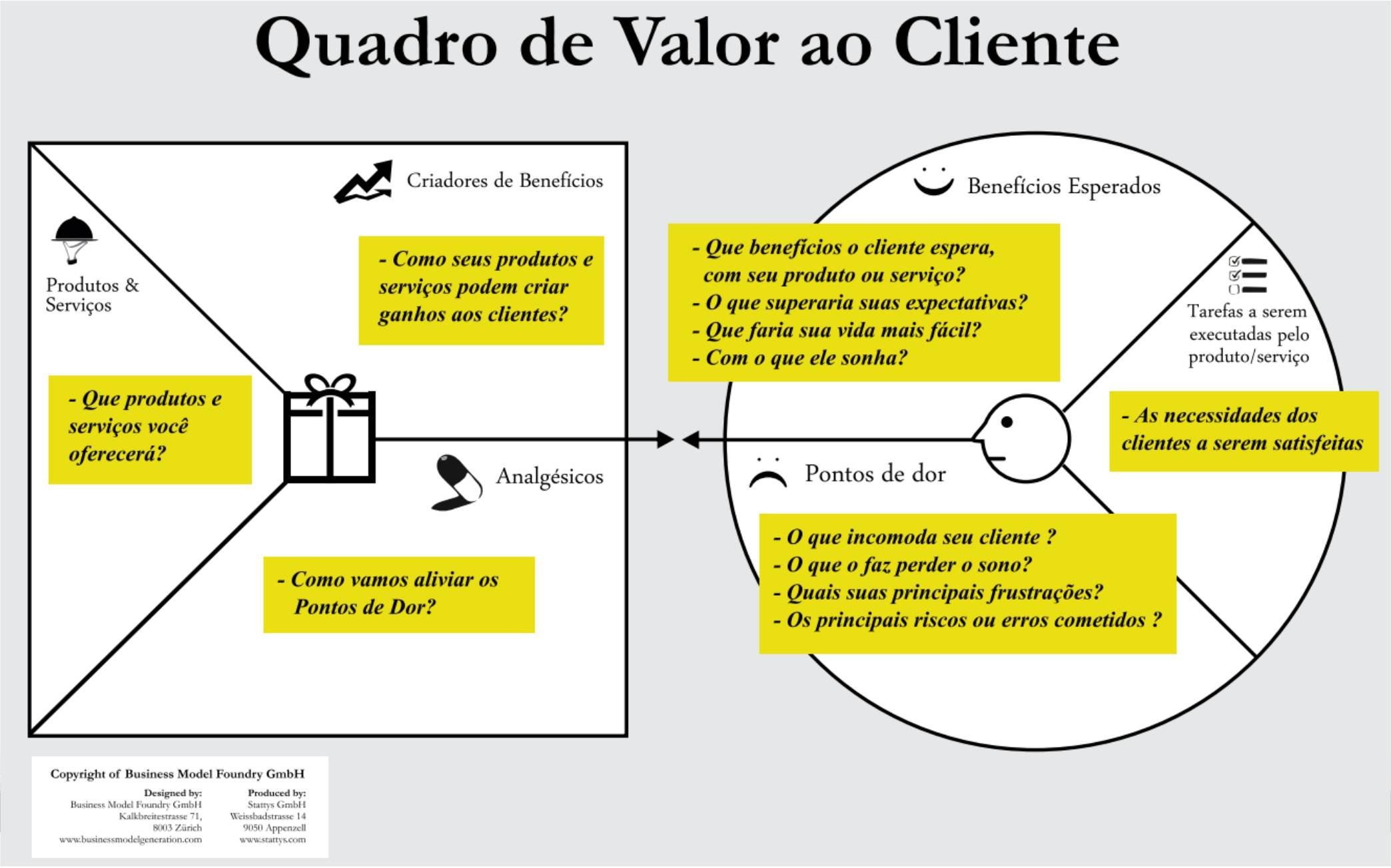 Mapa Da Empatia Pensando A Cabe A Do Cliente Sebrae